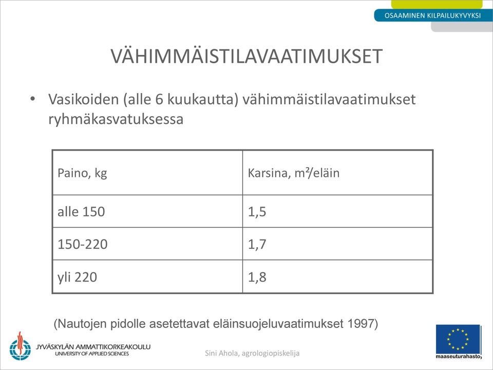 Karsina, m²/eläin alle 150 1,5 150-220 1,7 yli 220 1,8