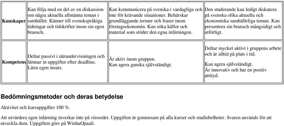 Kan söka källor och material som stöder den egna inlärningen. Den studerande kan ledigt diskutera på svenska olika aktuella och ekonomiska samhälleliga teman.