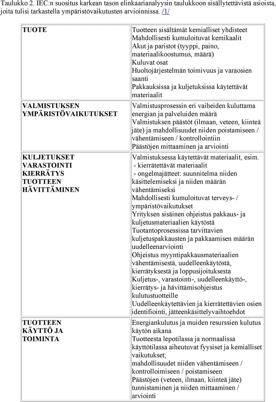 kemikaalit Akut ja paristot (tyyppi, paino, materiaalikoostumus, määrä) Kuluvat osat Huoltojärjestelmän toimivuus ja varaosien saanti Pakkauksissa ja kuljetuksissa käytettävät materiaalit