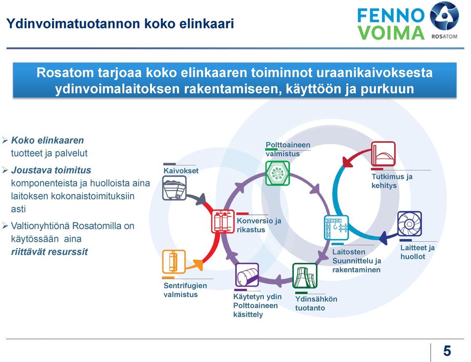 kokonaistoimituksiin asti Valtionyhtiönä Rosatomilla on käytössään aina riittävät resurssit Kaivokset Konversio ja rikastus Laitosten