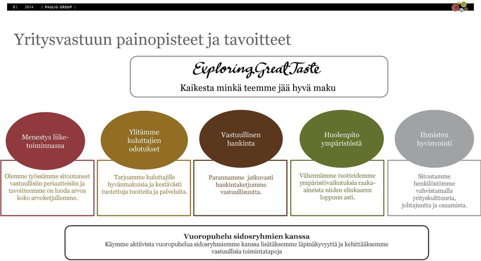 Tarjoamme kuluttajille hyvänmakuisia ja kestävästi tuotettuja tuotteita ja palveluita. Parannamme jatkuvasti hankintaketjumme vastuullisuutta.