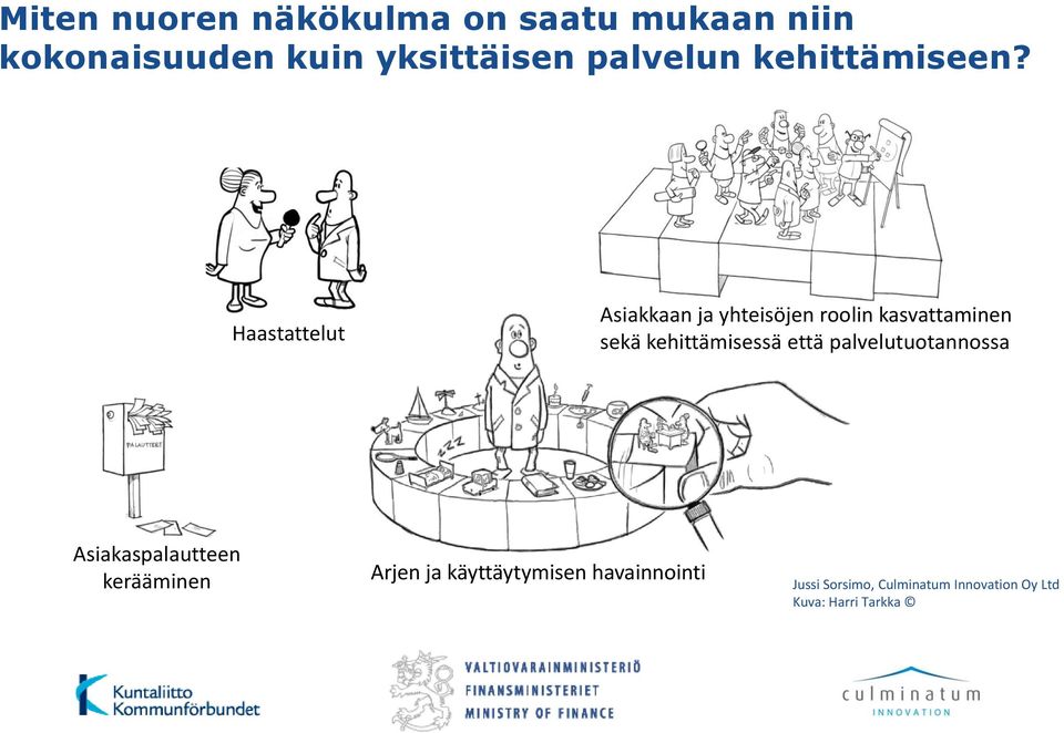 Haastattelut Asiakkaan ja yhteisöjen roolin kasvattaminen sekä kehittämisessä että