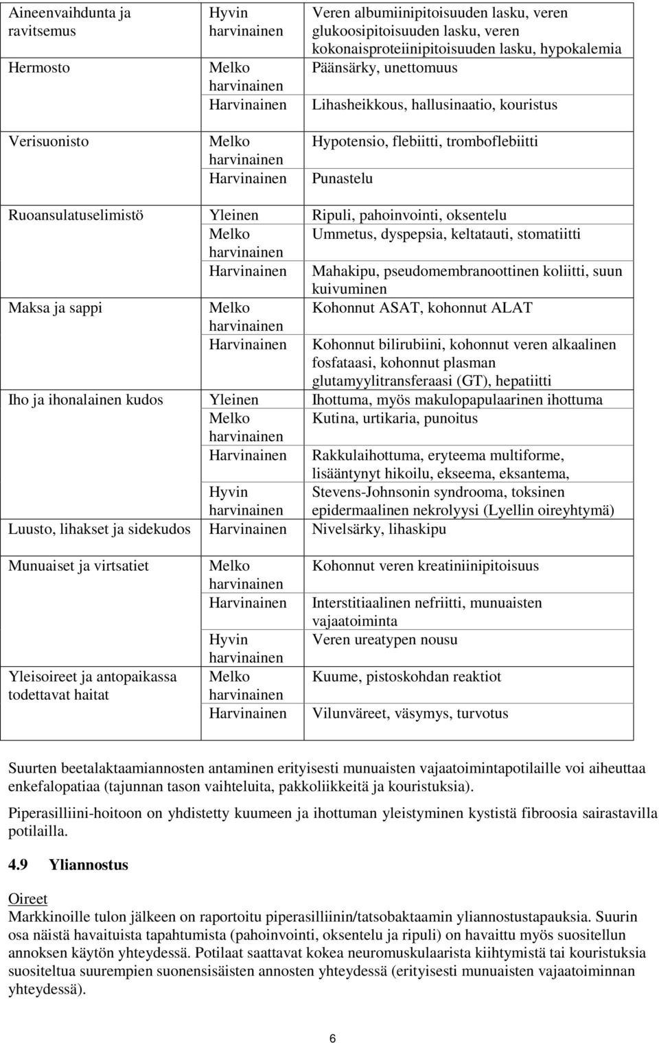 dyspepsia, keltatauti, stomatiitti Harvinainen Mahakipu, pseudomembranoottinen koliitti, suun kuivuminen Maksa ja sappi Kohonnut ASAT, kohonnut ALAT Harvinainen Kohonnut bilirubiini, kohonnut veren