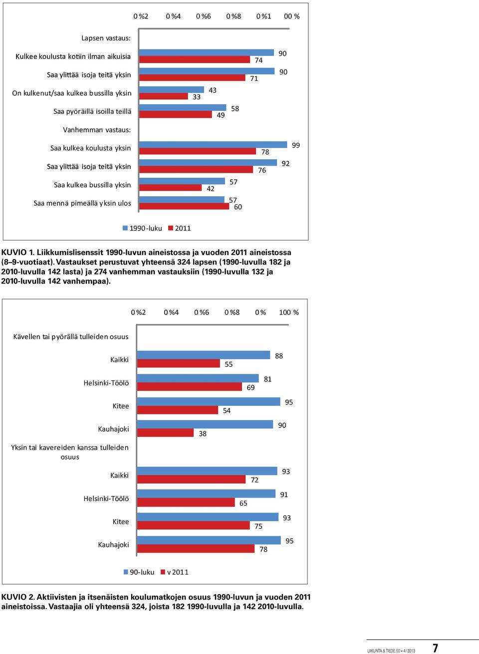 Vastaukset perustuvat yhteensä 324 lapsen (1990-luvulla 182 ja 2010-luvulla 142 lasta) ja 274 vanhemman vastauksiin (1990-luvulla 132 ja 2010-luvulla 142 vanhempaa).