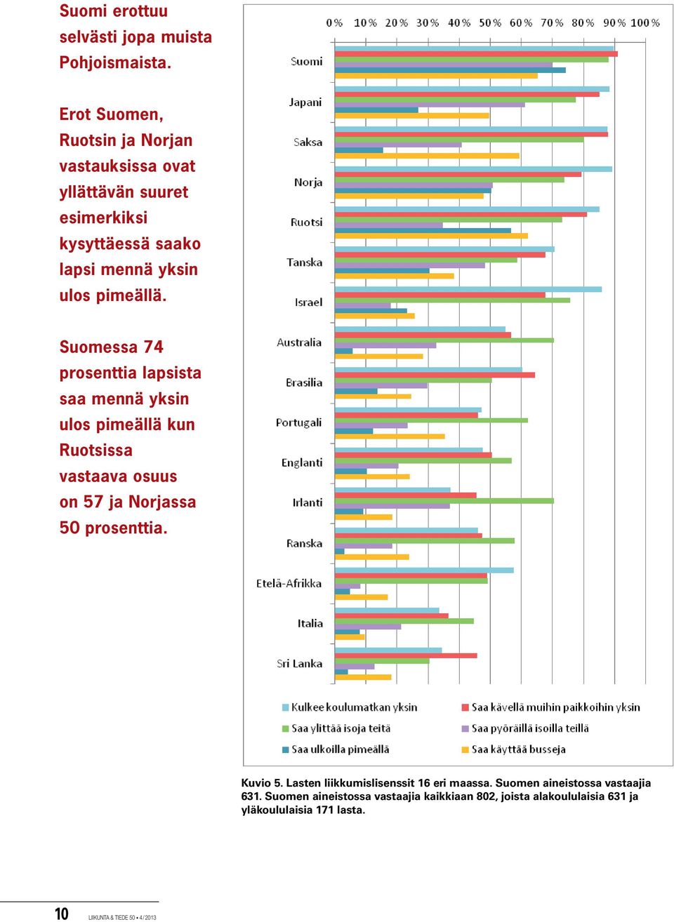 Suomessa 74 prosenttia lapsista saa mennä yksin ulos pimeällä kun Ruotsissa vastaava osuus on 57 ja Norjassa 50 prosenttia.