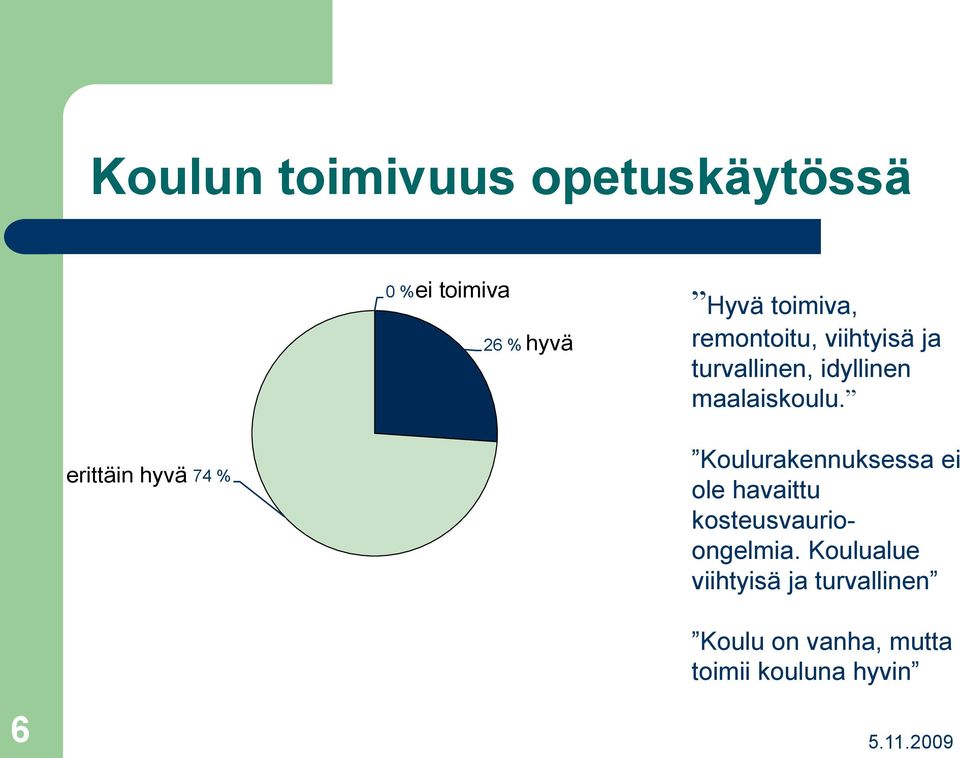 erittäin hyvä 74 % Koulurakennuksessa ei ole havaittu