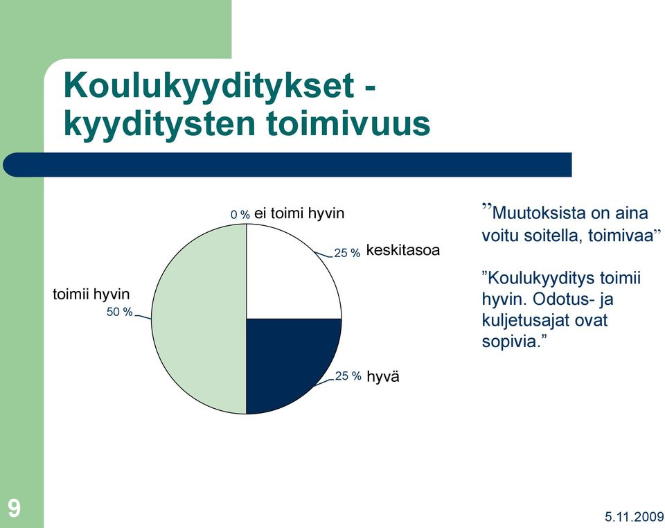 Muutoksista on aina voitu soitella, toimivaa