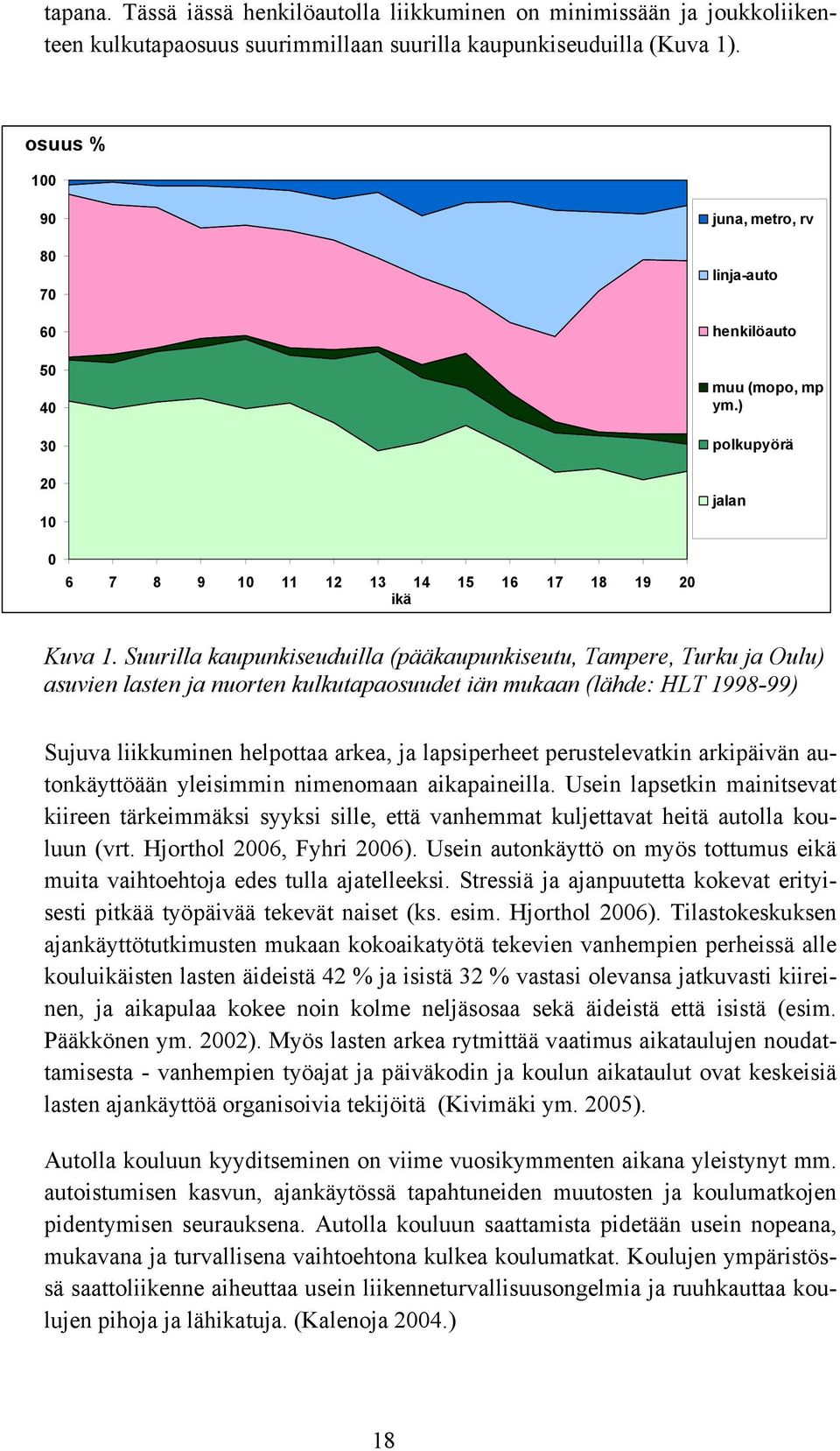 Suurilla kaupunkiseuduilla (pääkaupunkiseutu, Tampere, Turku ja Oulu) asuvien lasten ja nuorten kulkutapaosuudet iän mukaan (lähde: HLT 1998-99) Sujuva liikkuminen helpottaa arkea, ja lapsiperheet