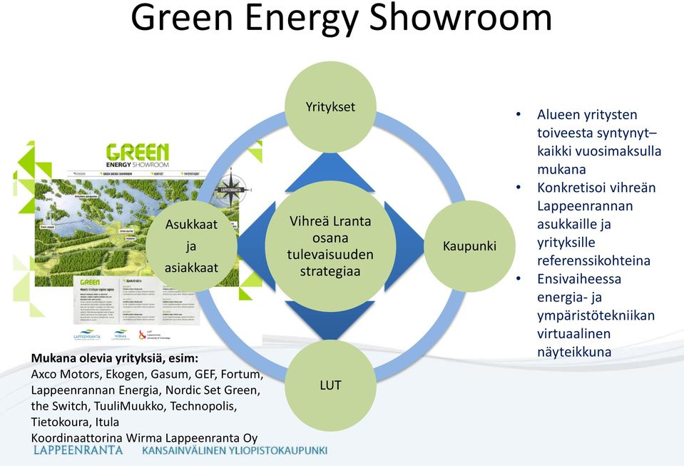 Vihreä Lranta osana tulevaisuuden strategiaa LUT Kaupunki Alueen yritysten toiveesta syntynyt kaikki vuosimaksulla mukana