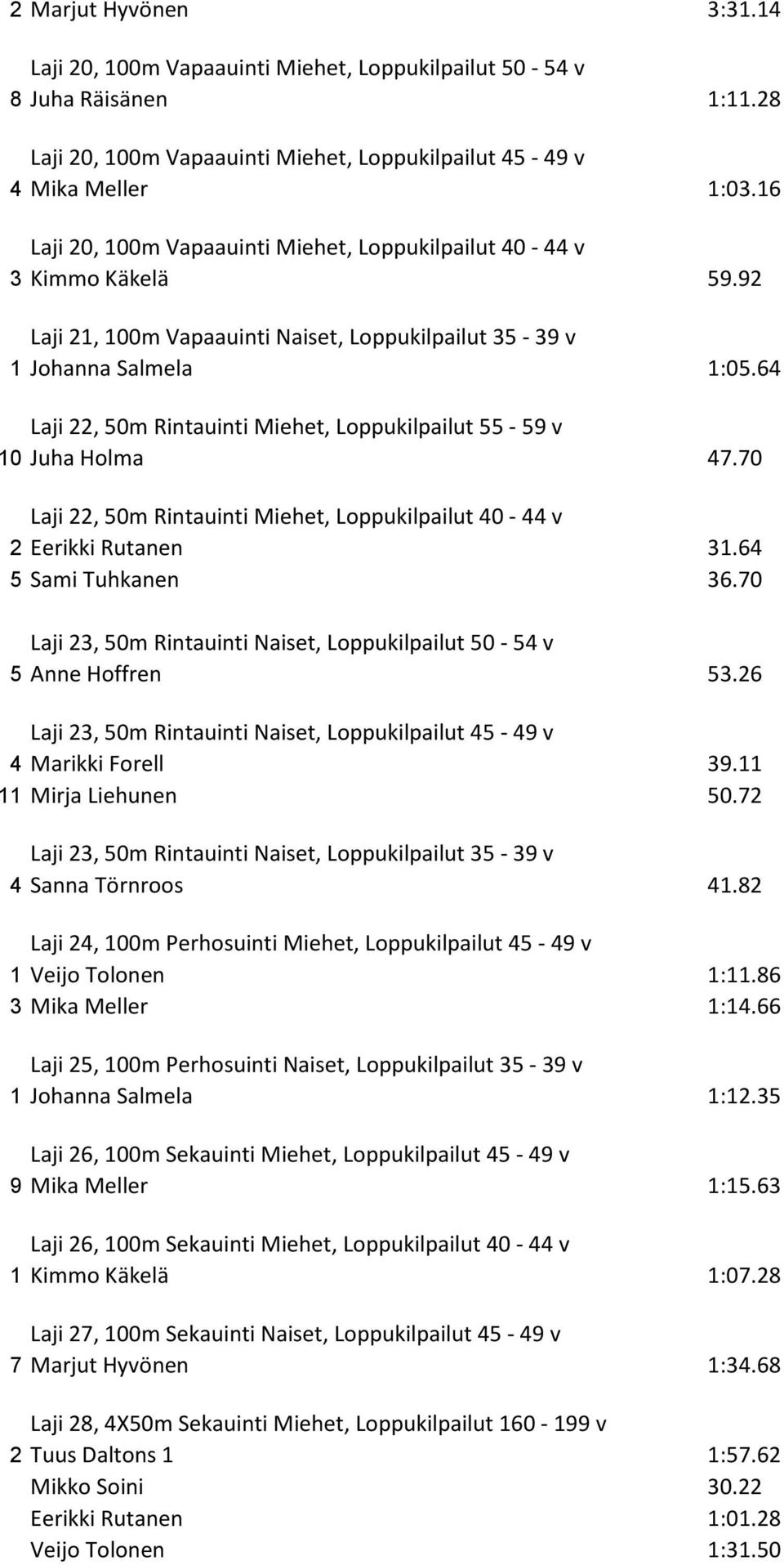 64 Laji 22, 50m Rintauinti Miehet, Loppukilpailut 55-59 v 10 Juha Holma 47.70 Laji 22, 50m Rintauinti Miehet, Loppukilpailut 40-44 v 2 Eerikki Rutanen 31.64 5 Sami Tuhkanen 36.