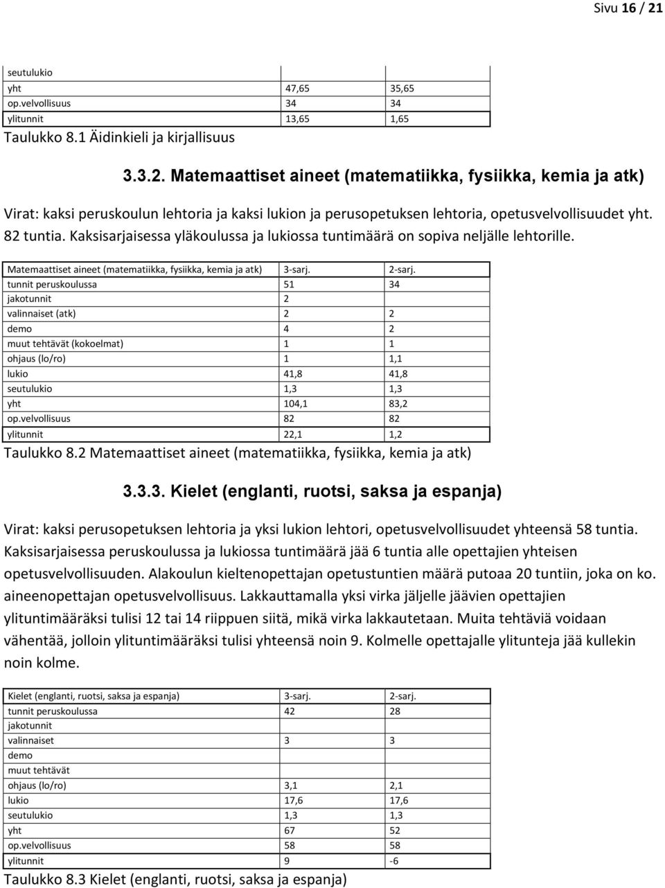 tunnit peruskoulussa 51 34 jakotunnit 2 valinnaiset (atk) 2 2 demo 4 2 muut tehtävät (kokoelmat) 1 1 ohjaus (lo/ro) 1 1,1 lukio 41,8 41,8 seutulukio 1,3 1,3 yht 104,1 83,2 op.