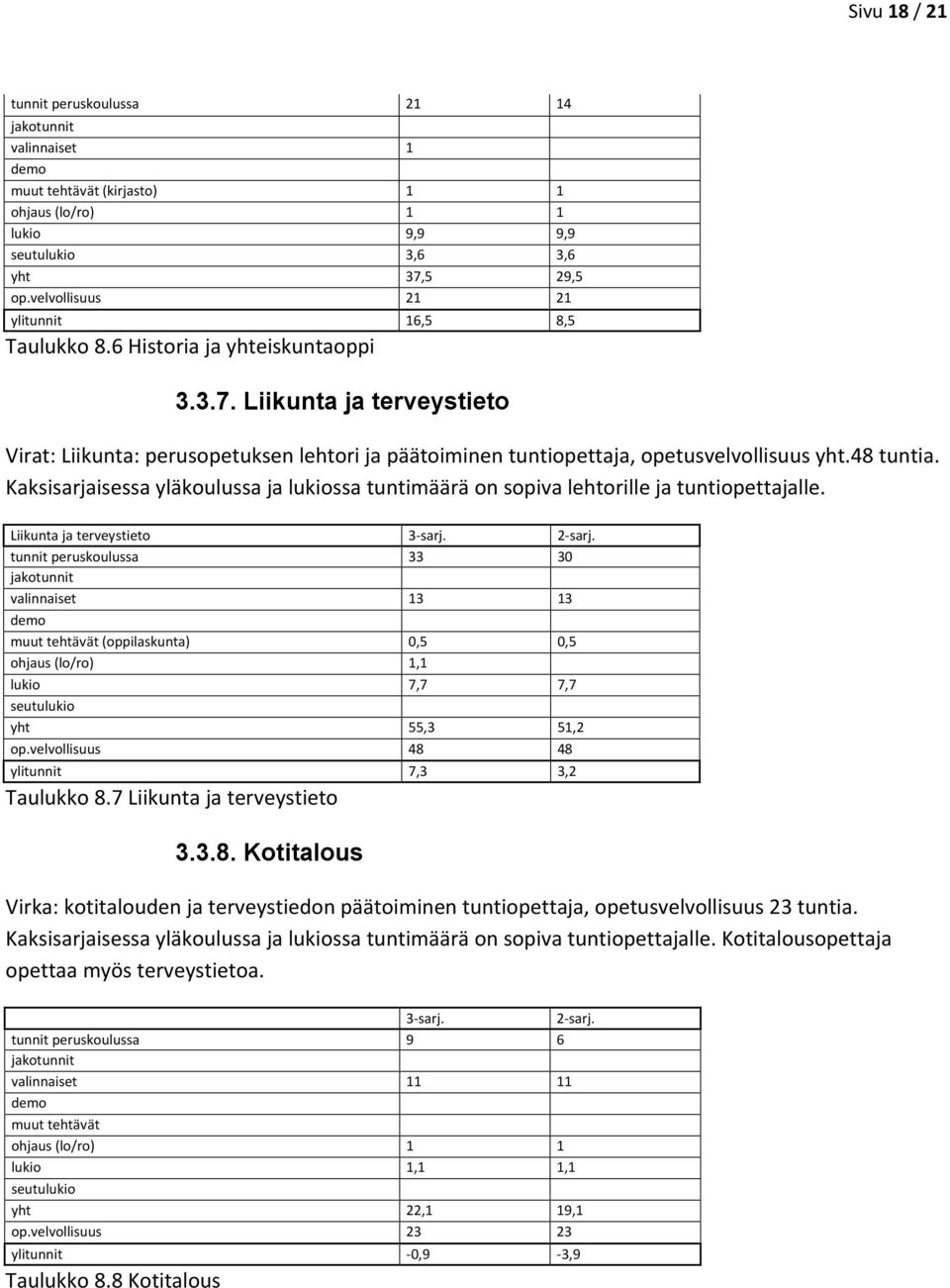 Liikunta ja terveystieto Virat: Liikunta: perusopetuksen lehtori ja päätoiminen tuntiopettaja, opetusvelvollisuus yht.48 tuntia.