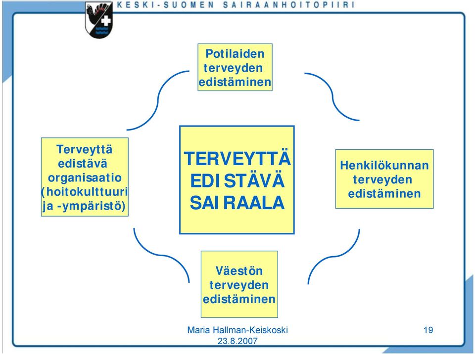 ympäristö) TERVEYTTÄ EDISTÄVÄ SAIRAALA