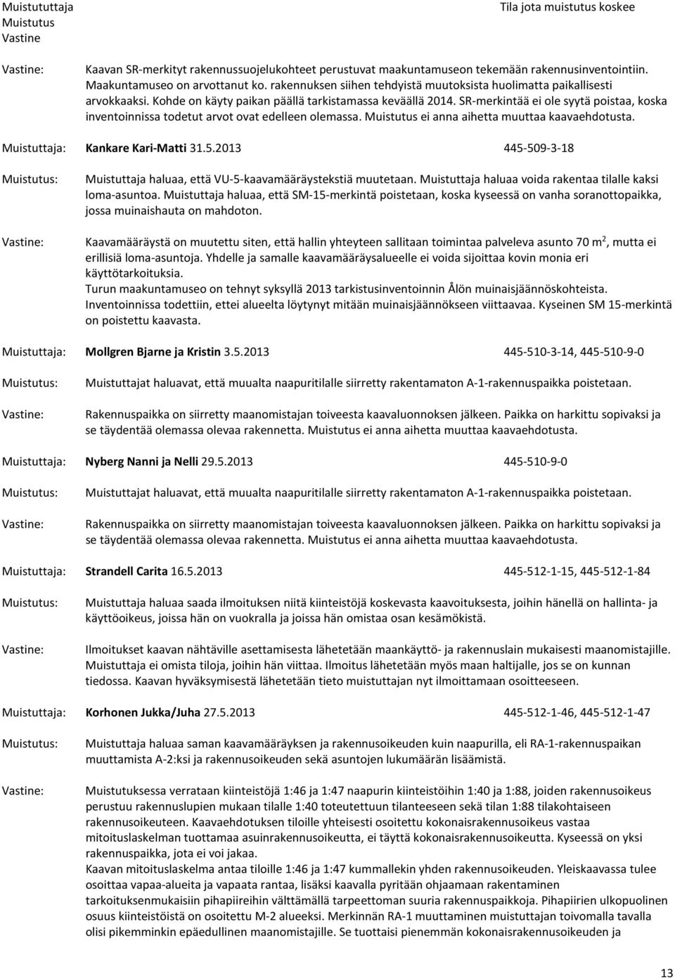 SR-merkintää ei ole syytä poistaa, koska inventoinnissa todetut arvot ovat edelleen olemassa. ei anna aihetta muuttaa kaavaehdotusta. Muistuttaja: Kankare Kari-Matti 31.5.