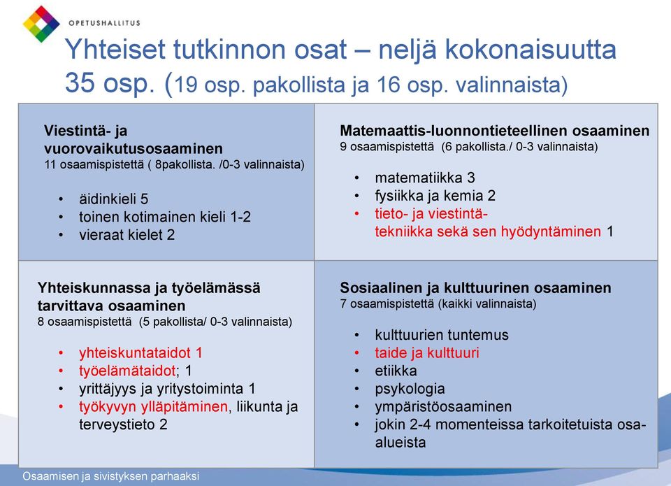 / 0-3 valinnaista) matematiikka 3 fysiikka ja kemia 2 tieto- ja viestintätekniikka sekä sen hyödyntäminen 1 Yhteiskunnassa ja työelämässä tarvittava osaaminen 8 osaamispistettä (5 pakollista/ 0-3