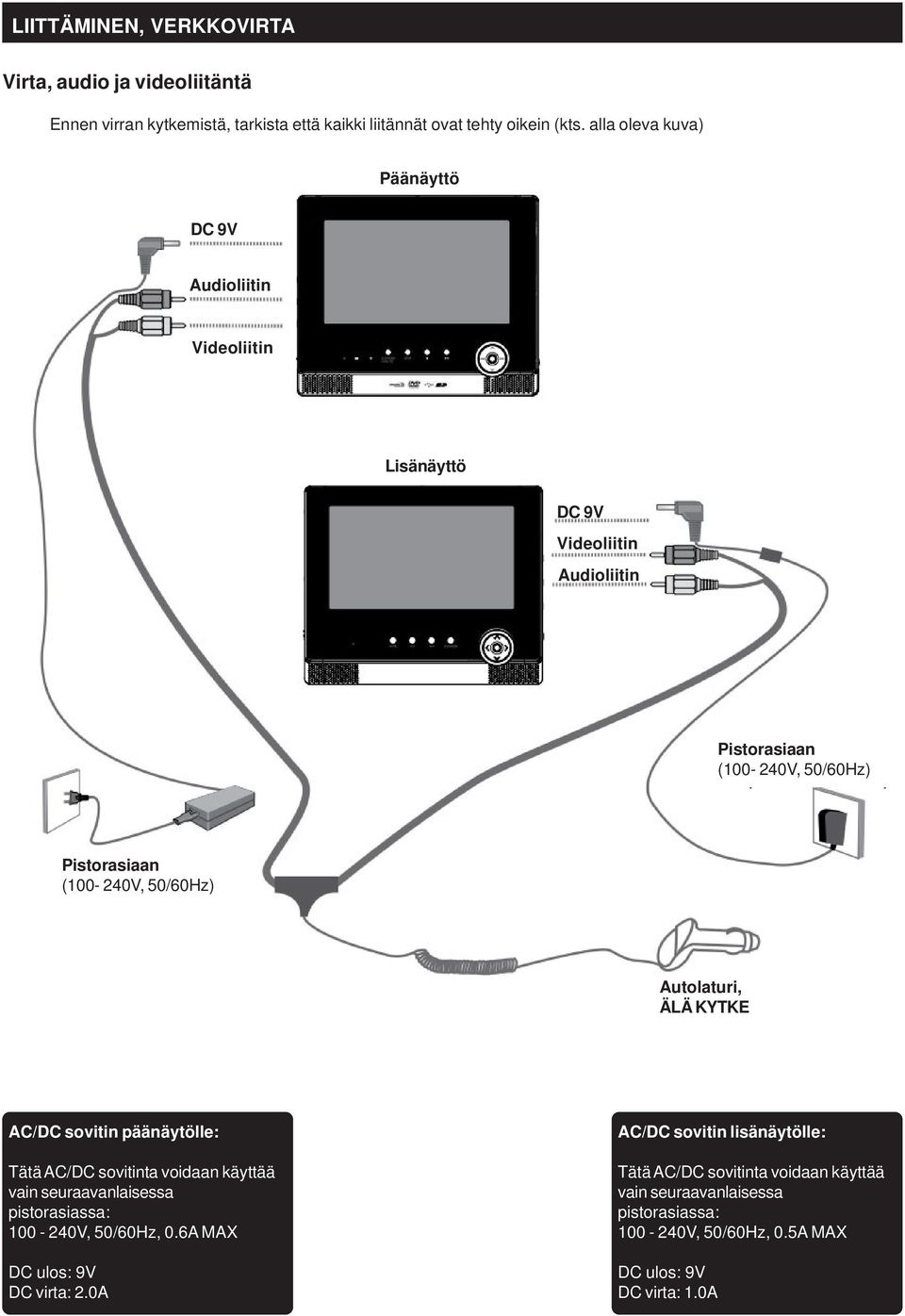 50/60Hz) Autolaturi, ÄLÄ KYTKE AC/DC sovitin päänäytölle: Tätä AC/DC sovitinta voidaan käyttää vain seuraavanlaisessa pistorasiassa: 100-240V, 50/60Hz, 0.