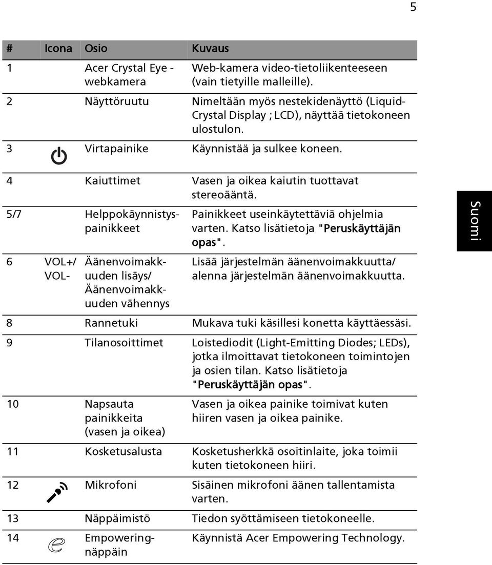 4 Kaiuttimet Vasen ja oikea kaiutin tuottavat stereoääntä. 5/7 Helppokäynnistyspainikkeet 6 VOL+/ VOL- Äänenvoimakkuuden lisäys/ Äänenvoimakkuuden vähennys Painikkeet useinkäytettäviä ohjelmia varten.