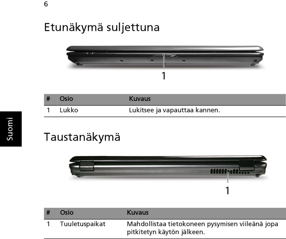 Taustanäkymä # Osio Kuvaus 1 Tuuletuspaikat