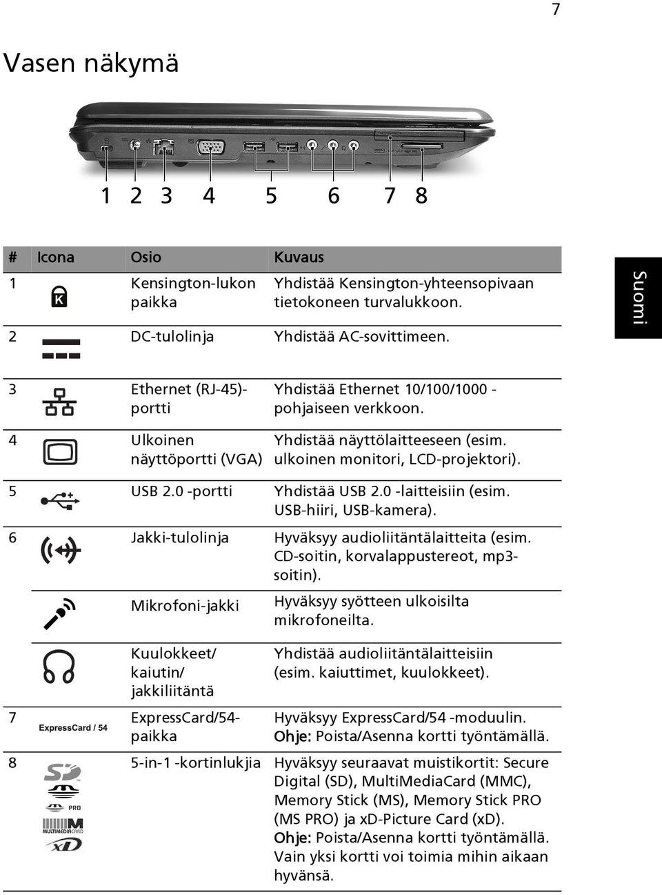 0 -portti Yhdistää USB 2.0 -laitteisiin (esim. USB-hiiri, USB-kamera). 6 Jakki-tulolinja Hyväksyy audioliitäntälaitteita (esim. CD-soitin, korvalappustereot, mp3- soitin).