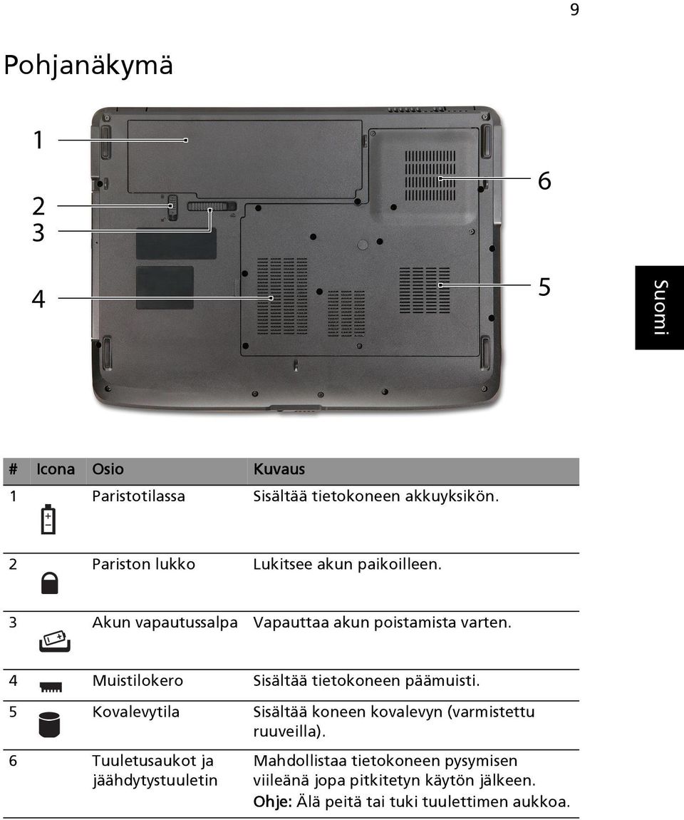 4 Muistilokero Sisältää tietokoneen päämuisti. 5 Kovalevytila Sisältää koneen kovalevyn (varmistettu ruuveilla).