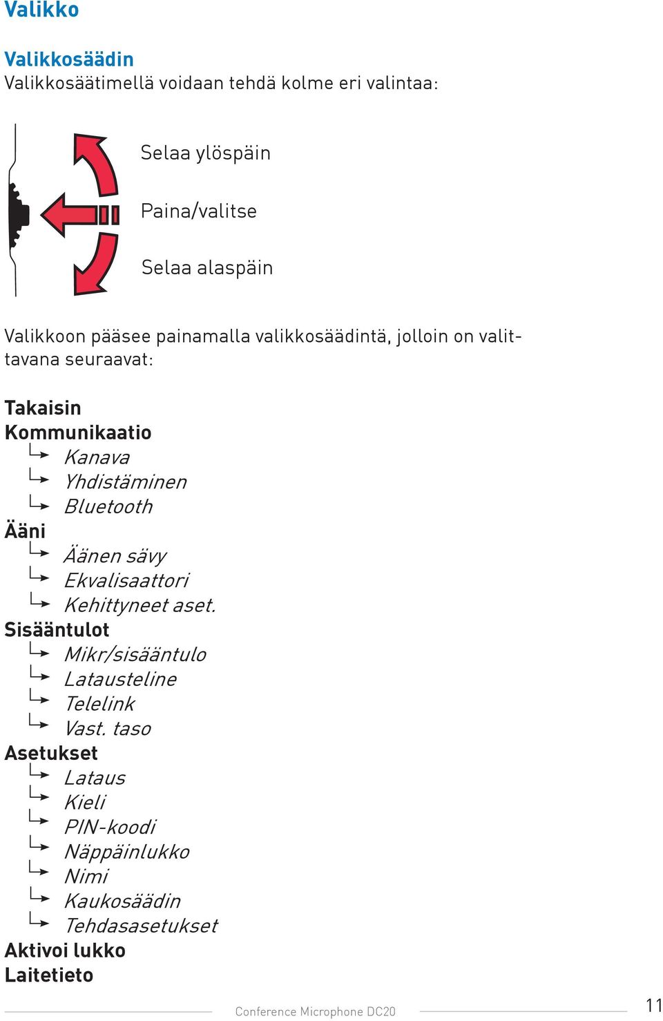 Bluetooth Ääni Äänen sävy Ekvalisaattori Kehittyneet aset. Sisääntulot Mikr/sisääntulo Latausteline Telelink Vast.