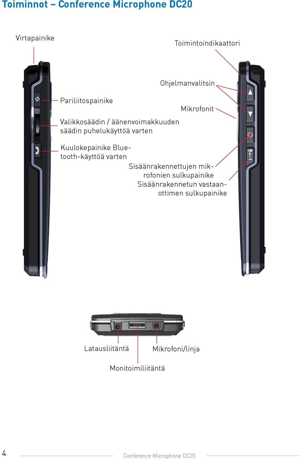 Kuulokepainike Bluetooth-käyttöä varten Sisäänrakennettujen mikrofonien sulkupainike