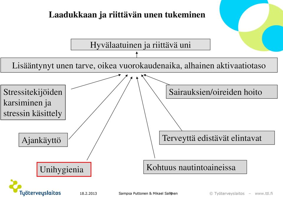 karsiminen ja stressin käsittely Sairauksien/oireiden hoito Ajankäyttö Terveyttä