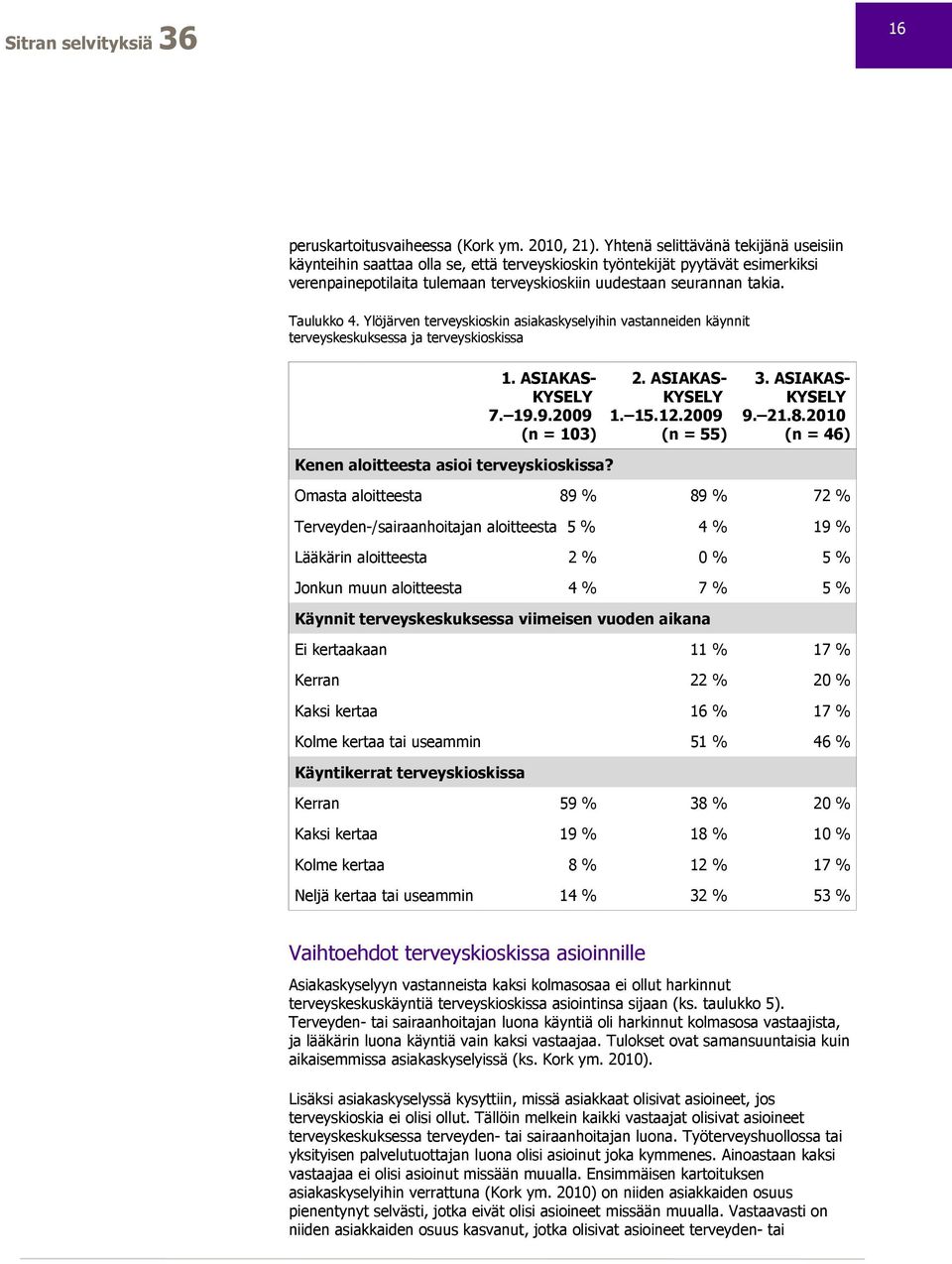 Taulukko 4. Ylöjärven terveyskioskin asiakaskyselyihin vastanneiden käynnit terveyskeskuksessa ja terveyskioskissa 1. ASIAKAS- KYSELY 7. 19.9.2009 (n = 103) 2. ASIAKAS- KYSELY 1. 15.12.