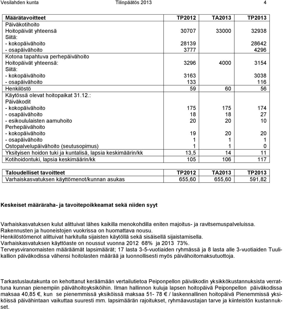 : Päiväkodit - kokopäivähoito - osapäivähoito - esikoululaisten aamuhoito Perhepäivähoito - kokopäivähoito - osapäivähoito Ostopalvelupäivähoito (seutusopimus) Yksityisen hoidon tuki ja kuntalisä,