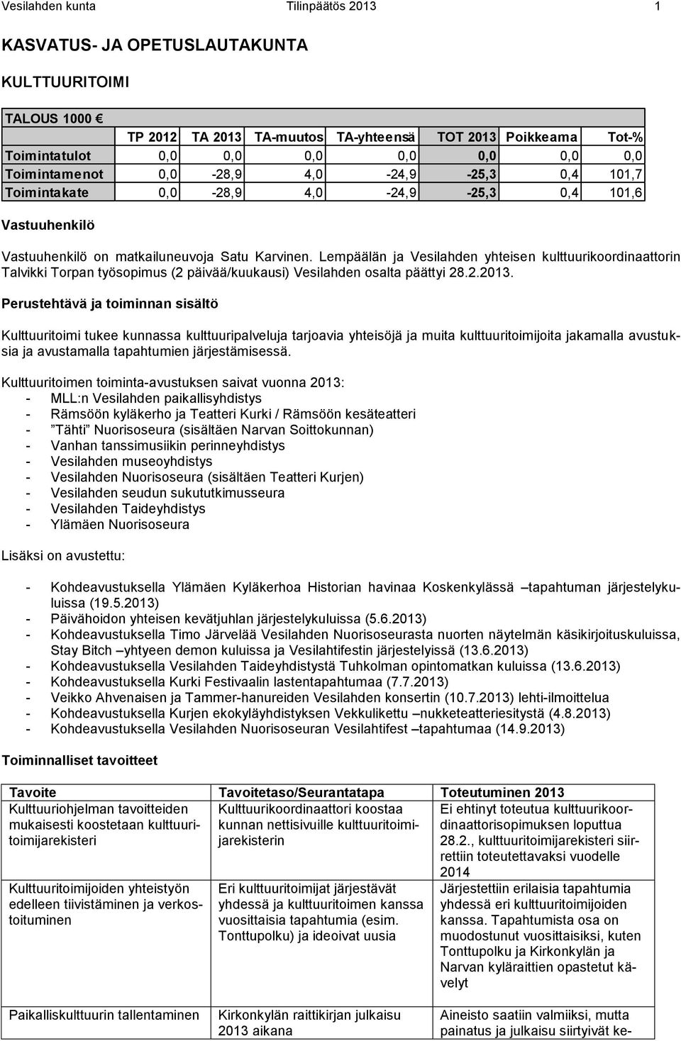 Lempäälän ja Vesilahden yhteisen kulttuurikoordinaattorin Talvikki Torpan työsopimus (2 päivää/kuukausi) Vesilahden osalta päättyi 28.2.2013.