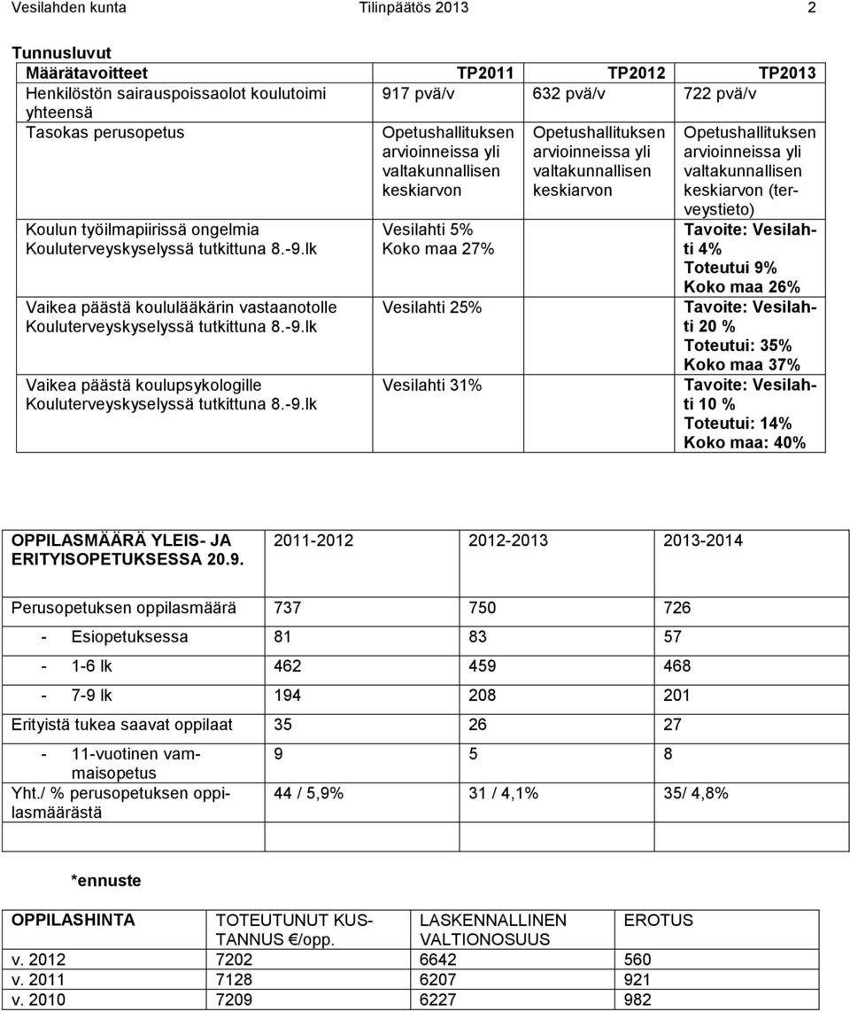 perusopetus Opetushallituksen arvioinneissa yli valtakunnallisen keskiarvon Opetushallituksen arvioinneissa yli valtakunnallisen keskiarvon Opetushallituksen arvioinneissa yli valtakunnallisen