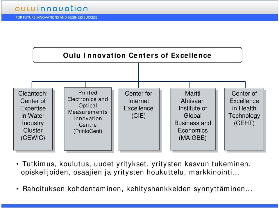 Martti Martti Ahtisaari Ahtisaari Institute Institute of of Global Global Business Business and and Economics Economics (MAIGBE) (MAIGBE) Center Center of of Excellence Excellence in in Health Health