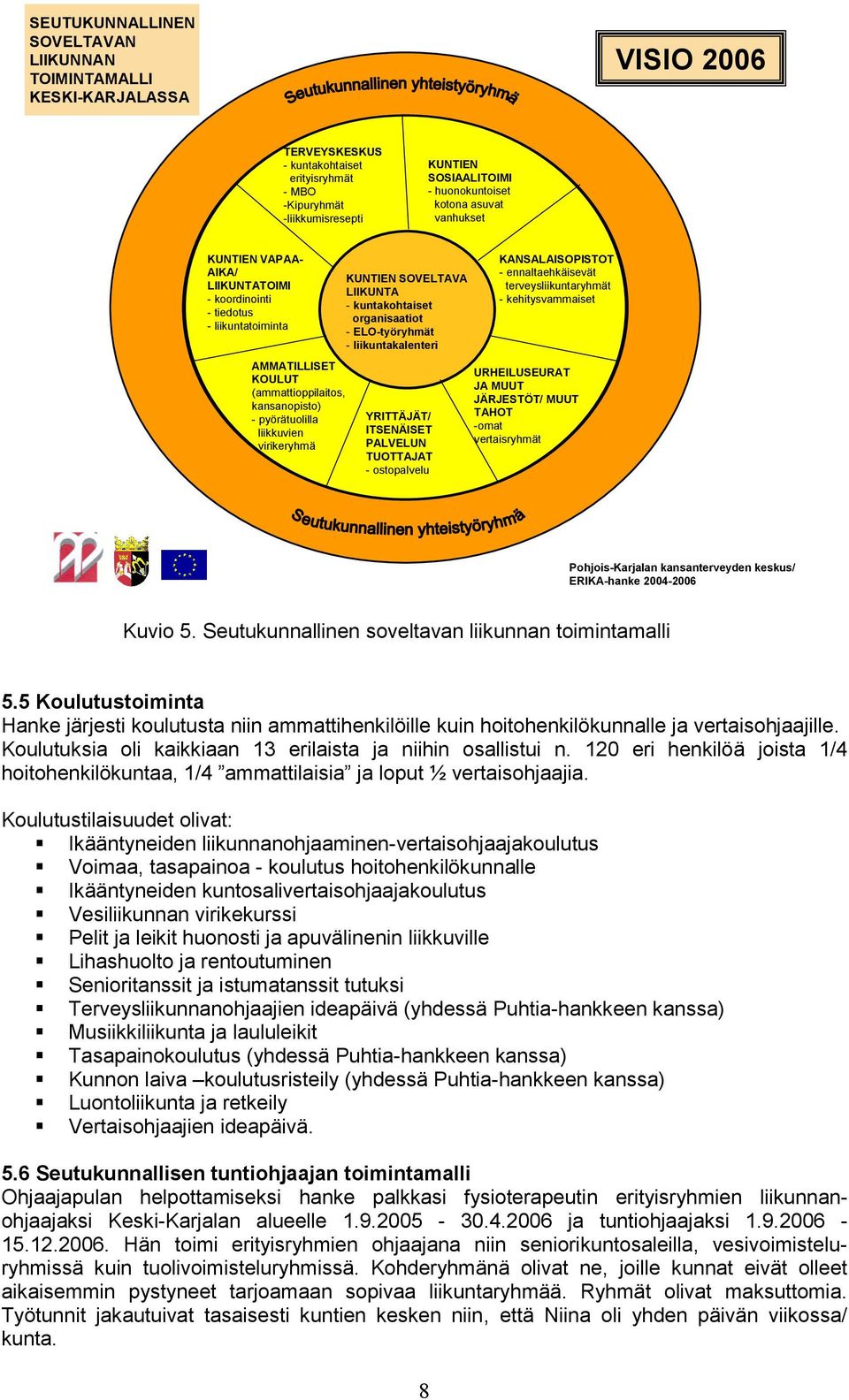 KUNTIEN SOVELTAVA LIIKUNTA - kuntakohtaiset organisaatiot - ELO-työryhmät - liikuntakalenteri YRITTÄJÄT/ ITSENÄISET PALVELUN TUOTTAJAT - ostopalvelu KANSALAISOPISTOT - ennaltaehkäisevät