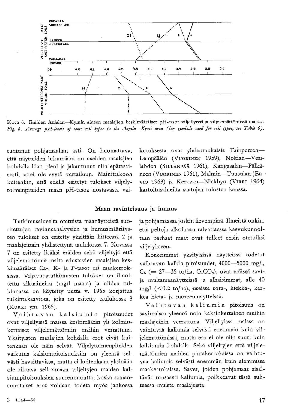 Average ph-levels of some soil types in Iho Anjala Kymi area (for symbols used for soil types, see Table 6). tuntunut pohjamaahan asti.