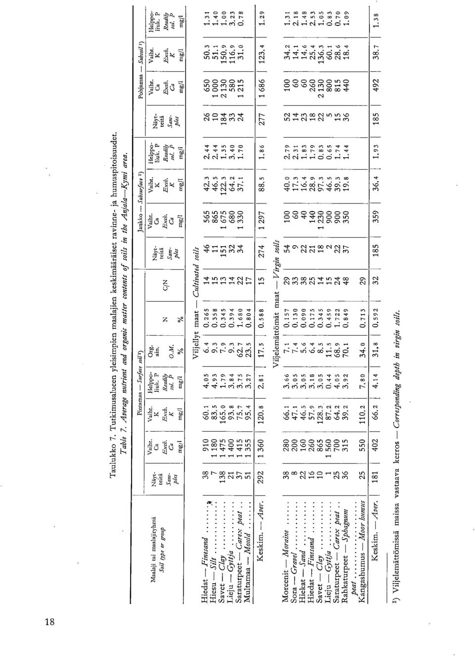 1,en 0 un On 0 0 rl C r4 eri e. r- co en co.1- I.-- el 0,1 N CD CD Jan k ko Subsurface '-) > 7.6 r-t7,0- Un Un '-0 0: C> D 0 r- 00 01 un OD D On 1-1.1- od OD,r 0,1 Cn,r On r.