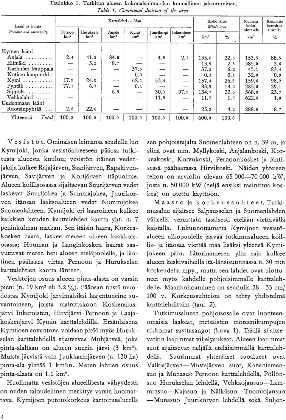 kartoitusalueella Kymen lääni Anjala 2.4 41.5 84.8-4.8 2.1 135.6 22.6 153.5 88.5 Elimäki 5.2 8.7 - - 13.9 2.3 385.0 3.6 Karhulan kauppala - - - 37.5 - - 37.5 6.2 45.1 83. 4 Kotkan kaupunki. 0.3-0.3 0.