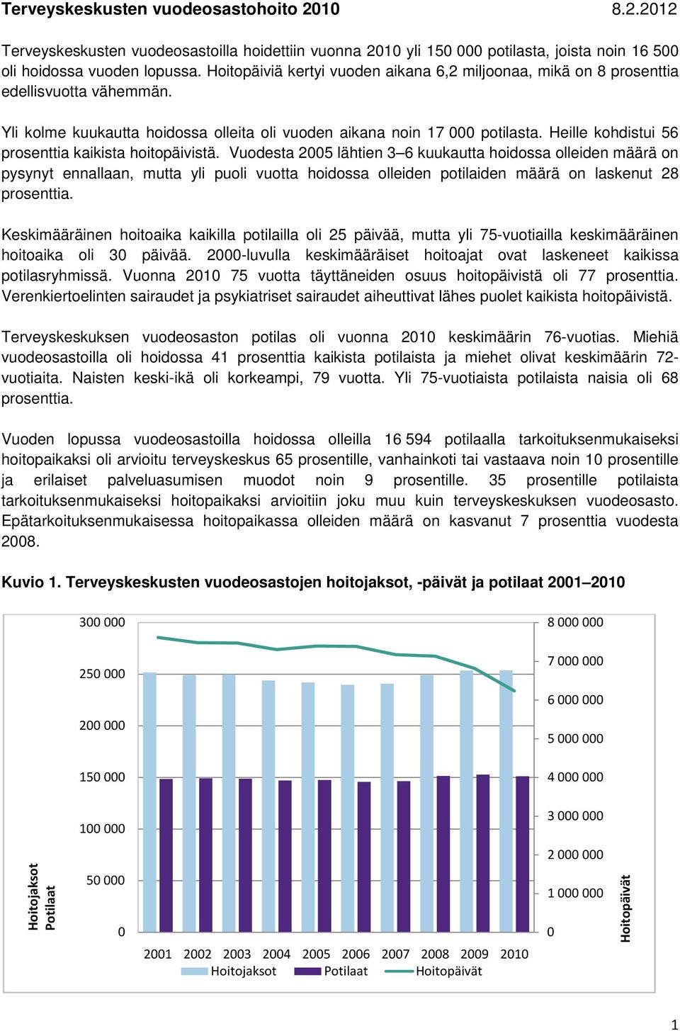 Heille kohdistui 56 prosenttia kaikista hoitopäivistä.