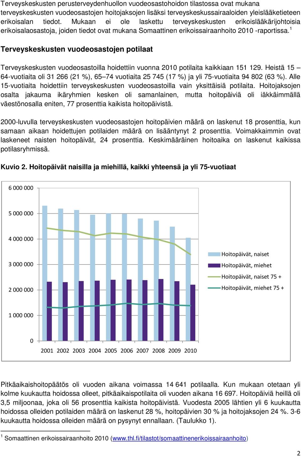 1 Terveyskeskusten vuodeosastojen potilaat Terveyskeskusten vuodeosastoilla hoidettiin vuonna 2010 potilaita kaikkiaan 151 129.