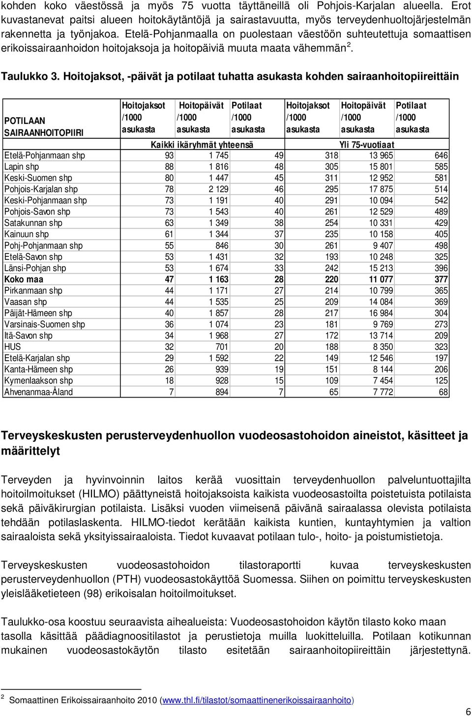 Etelä-Pohjanmaalla on puolestaan väestöön suhteutettuja somaattisen erikoissairaanhoidon hoitojaksoja ja hoitopäiviä muuta maata vähemmän 2. Taulukko 3.