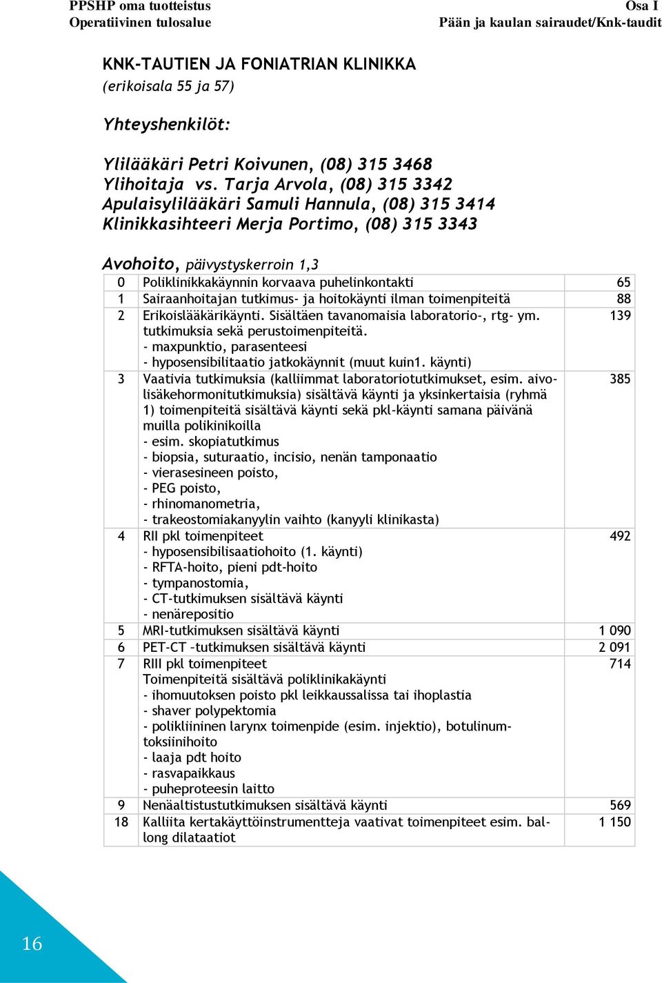 Tarja Arvola, (08) 315 3342 Apulaisylilääkäri Samuli Hannula, (08) 315 3414 Klinikkasihteeri Merja Portimo, (08) 315 3343 Avohoito, päivystyskerroin 1,3 0 Poliklinikkakäynnin korvaava puhelinkontakti