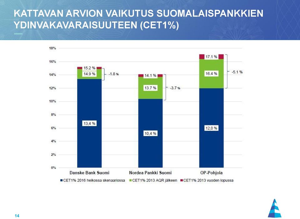 SUOMALAISPANKKIEN