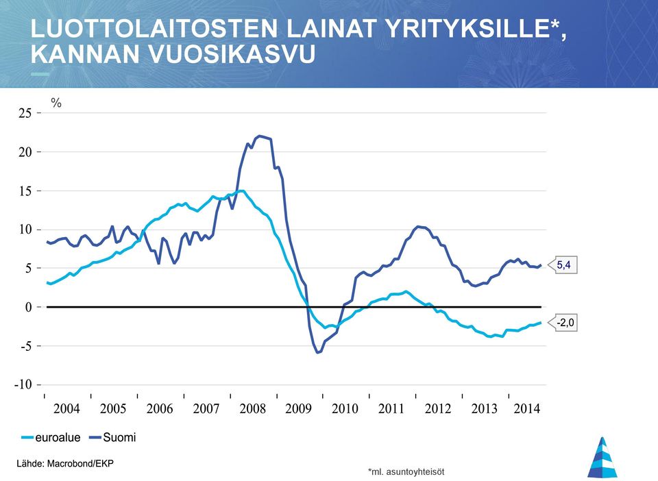YRITYKSILLE*,