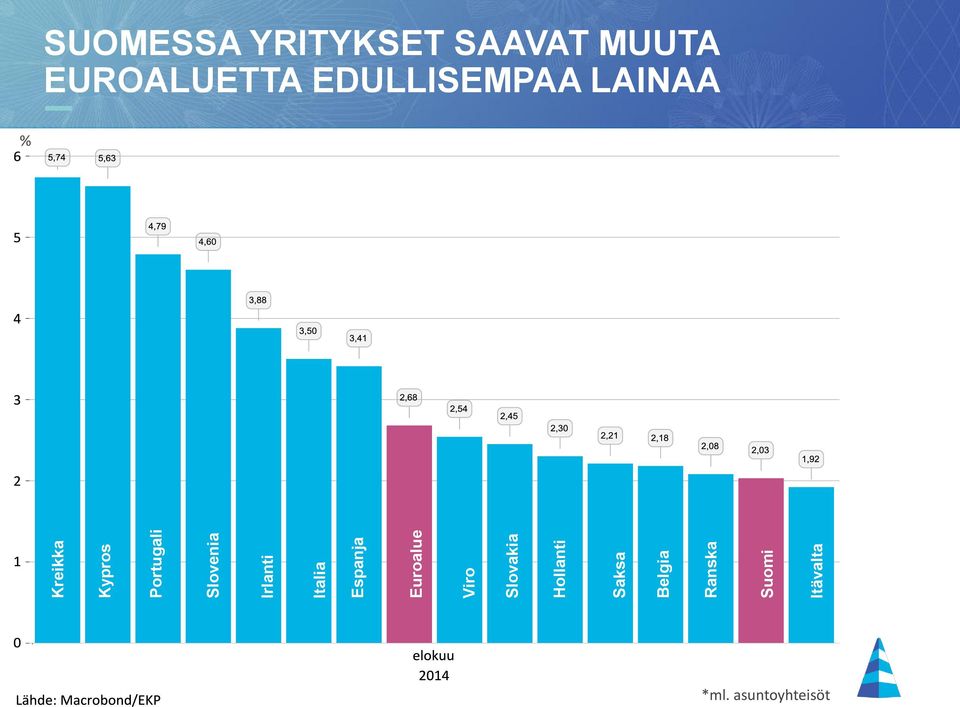 Ranska Suomi Itävalta SUOMESSA YRITYKSET SAAVAT