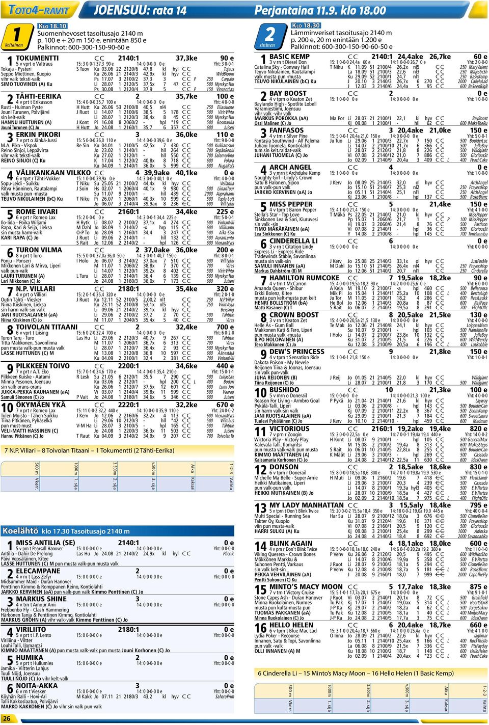 Yht: 3 0-0-1 1 3 v rn t Diesel Don 15: 1 0-0-0 24,4a 60 e 14: 1 0-0-0 26,7 0 e Yht: 2 0-0-0 Tokaja - Pysteri S Tuov Ku 03.06 22 2120/6 47,8 kl hyl C C Tujaus Seppo Miettinen, Kuopio Ku 26.