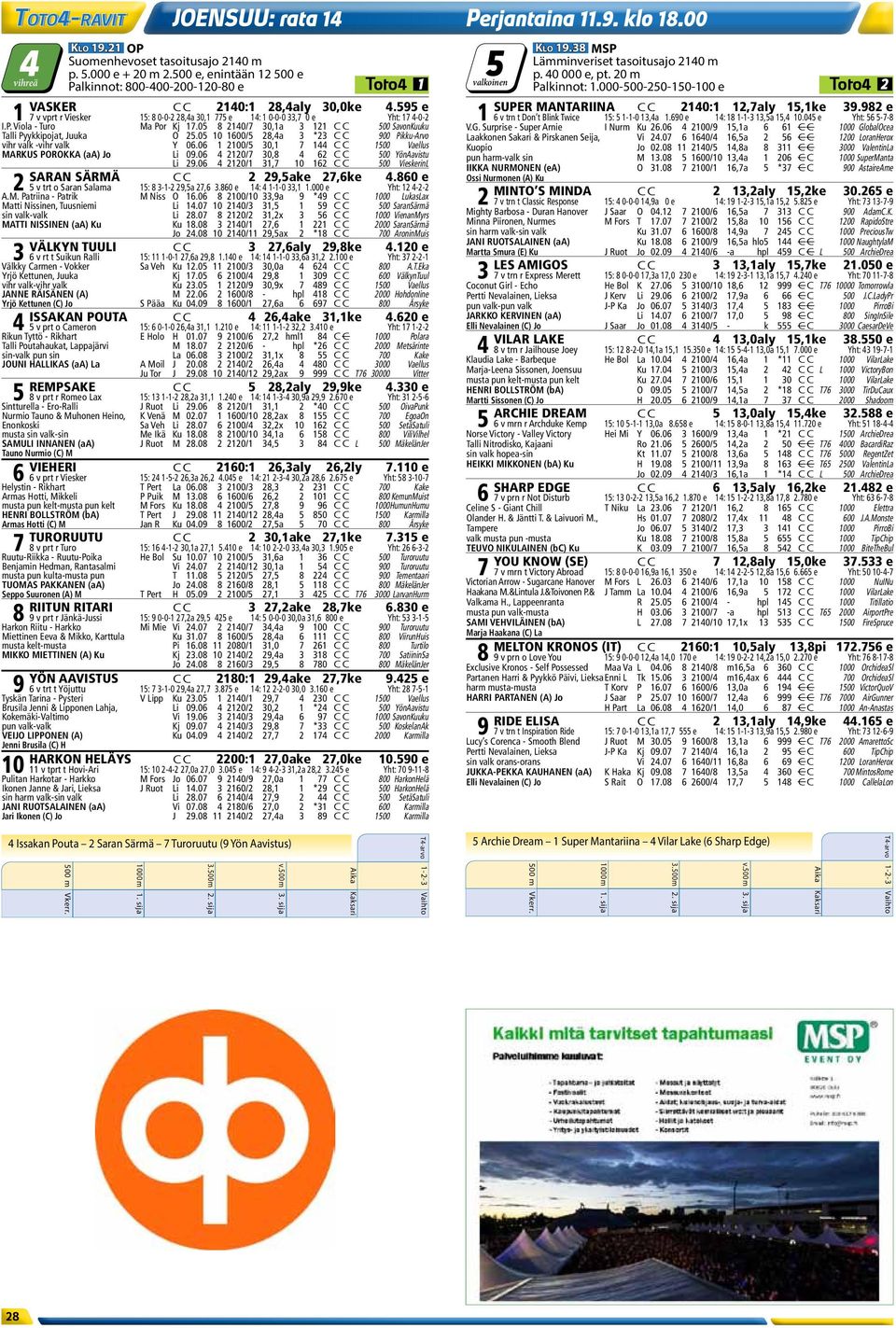 982 e 1 7 v vprt r Viesker 15: 8 0-0-2 28,4a 30,1 775 e 14: 1 0-0-0 33,7 0 e Yht: 17 4-0-2 1 6 v trn t Don t Blink Twice 15: 5 1-1-0 13,4a 1.690 e 14: 18 1-1-3 13,5a 15,4 10.045 e Yht: 56 5-7-8 I.P.