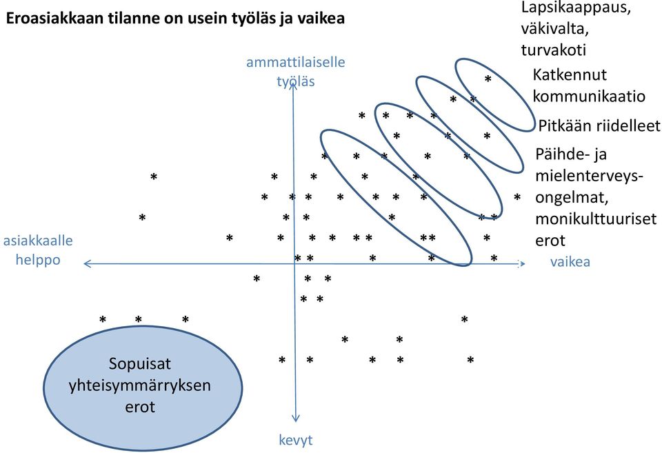 * * * * Sopuisat * * * * * * * yhteisymmärryksen erot kevyt Lapsikaappaus, väkivalta, turvakoti