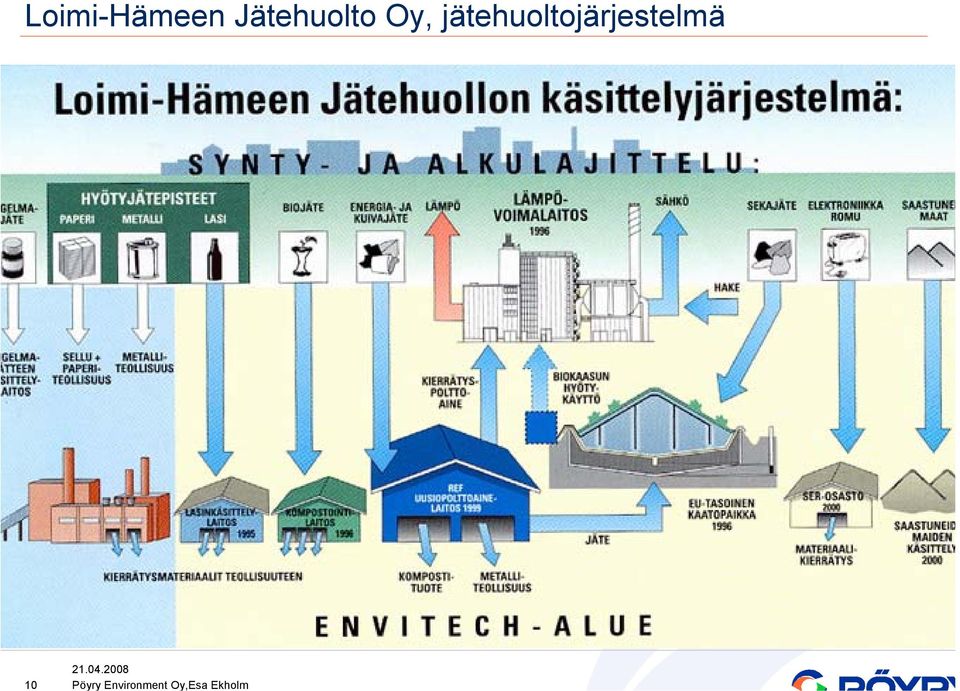 Jätehuolto