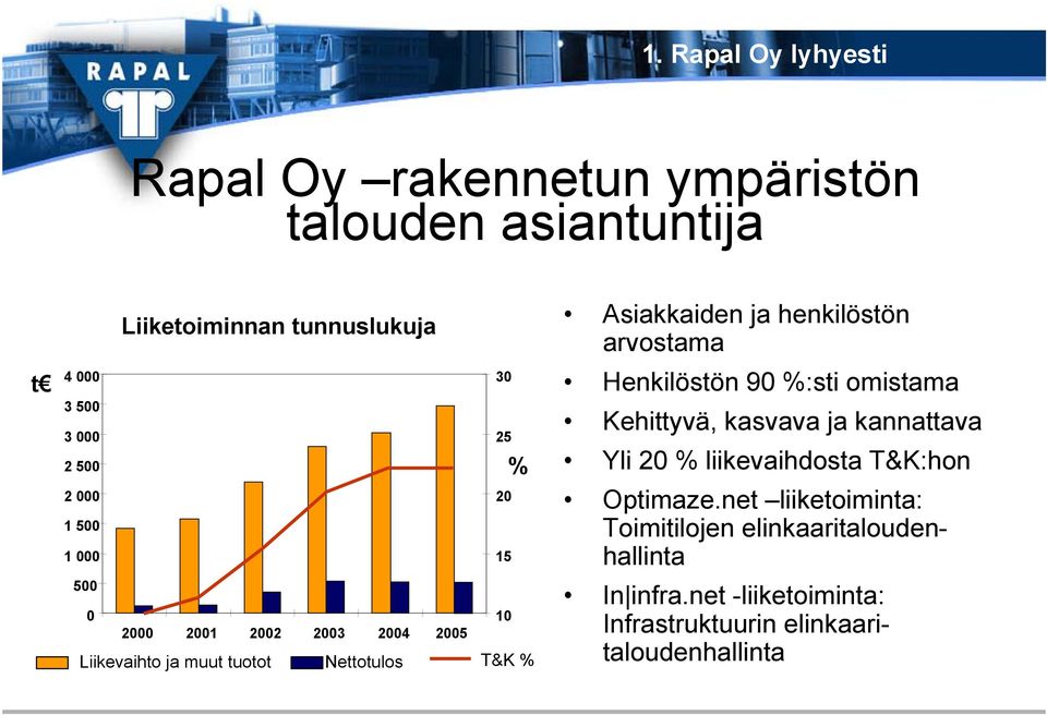 ja henkilöstön arvostama Henkilöstön 90 %:sti omistama Kehittyvä, kasvava ja kannattava Yli 20 % liikevaihdosta T&K:hon Optimaze.