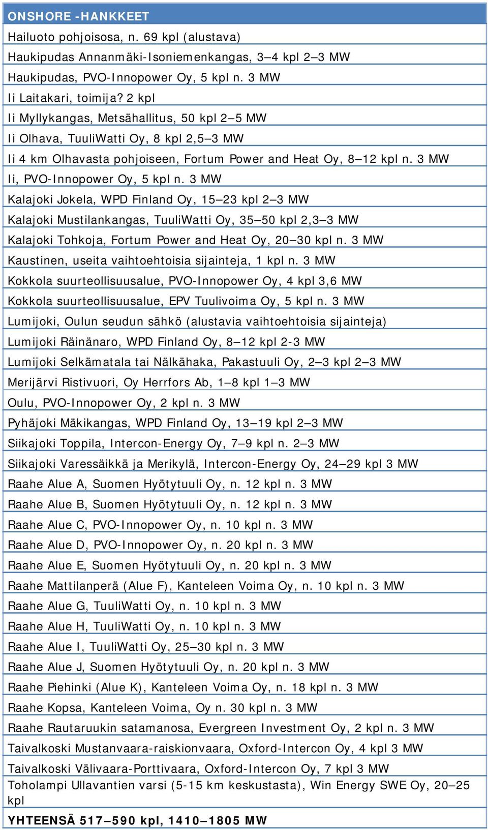 3 MW Kalajoki Jokela, WPD Finland Oy, 15 23 kpl 2 3 MW Kalajoki Mustilankangas, TuuliWatti Oy, 35 50 kpl 2,3 3 MW Kalajoki Tohkoja, Fortum Power and Heat Oy, 20 30 kpl n.