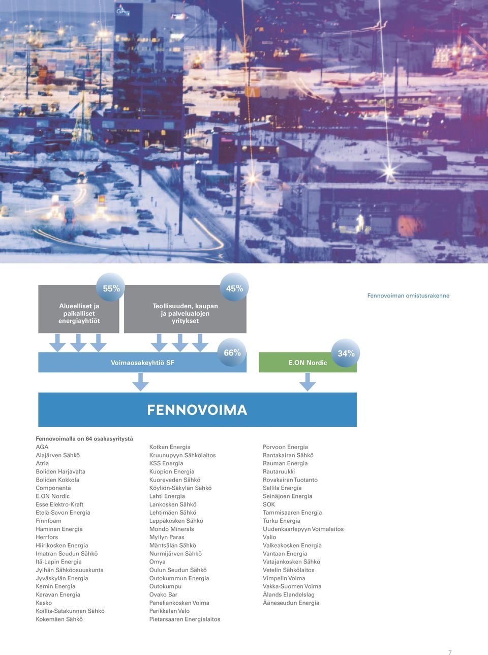 ON Nordic Esse Elektro-Kraft Etelä-Savon Energia Finnfoam Haminan Energia Herrfors Hiirikosken Energia Imatran Seudun Sähkö Itä-Lapin Energia Jylhän Sähköosuuskunta Jyväskylän Energia Kemin Energia